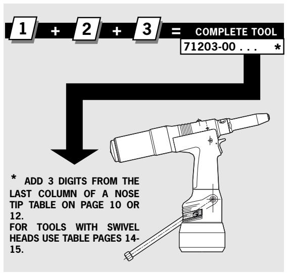 AVDEL GENESIS NG1 - Part Numbering - 2