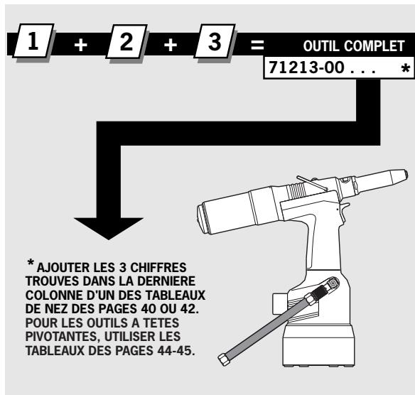 AVDEL GENESIS NG2 - Numérotation des pièces - 2