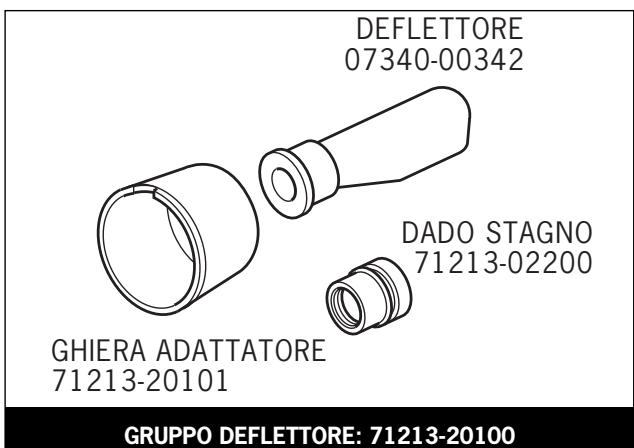 AVDEL GENESIS NG2 - Preparazione attrezzo base con deflettore - 2