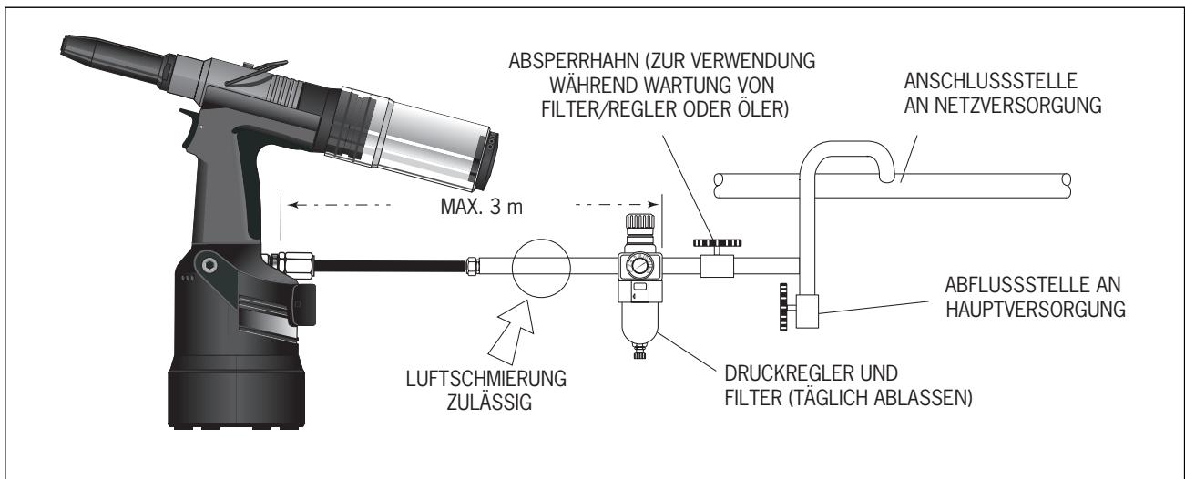 AVDEL GENESIS NG2 - Druckluftversorgung - 1