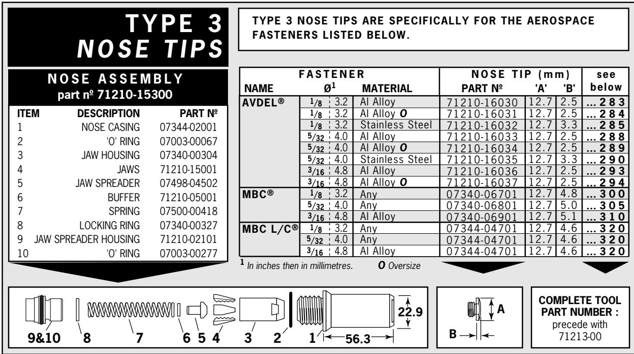 AVDEL GENESIS NG2 - Nose Tips - 5