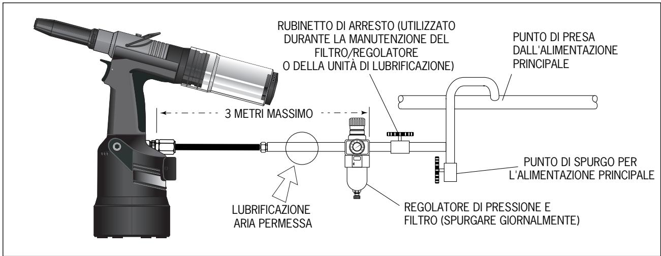 AVDEL GENESIS NG2 - Alimentazione aria - 1