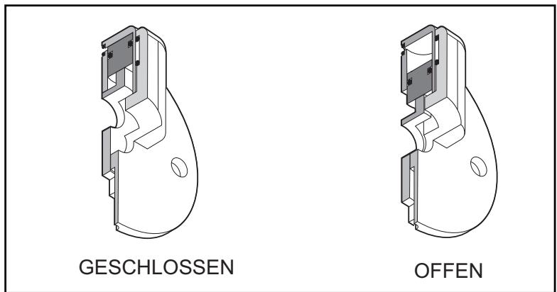 AVDEL GENESIS NG2 - Zusammenbau (siehe Abbildung unten) - 2