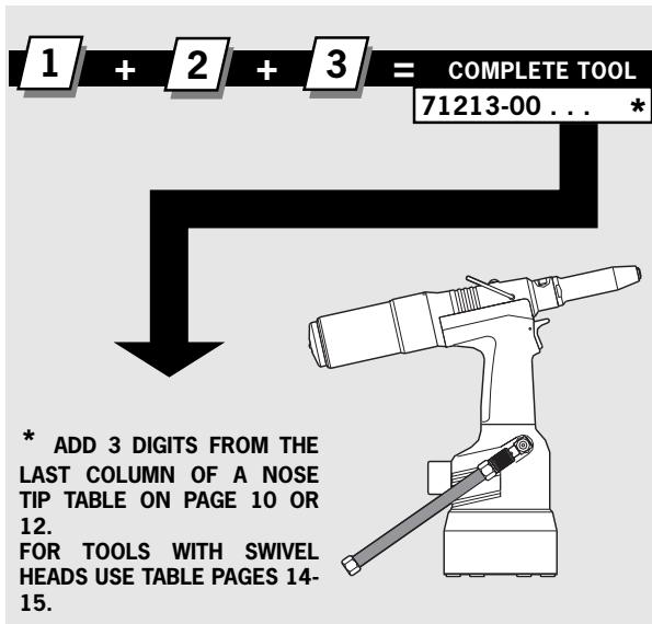 AVDEL GENESIS NG2 - Part Numbering - 2