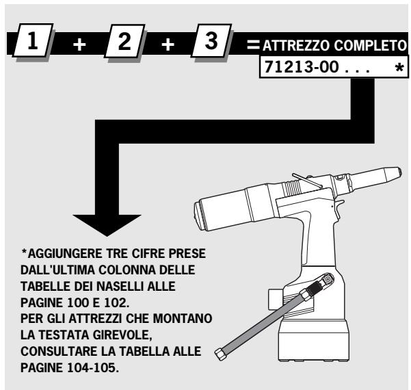 AVDEL GENESIS NG2 - Un attrezzo completo è costituito da tre parti Separate fornite individualmente. Vedi lo schema fatto. - 2