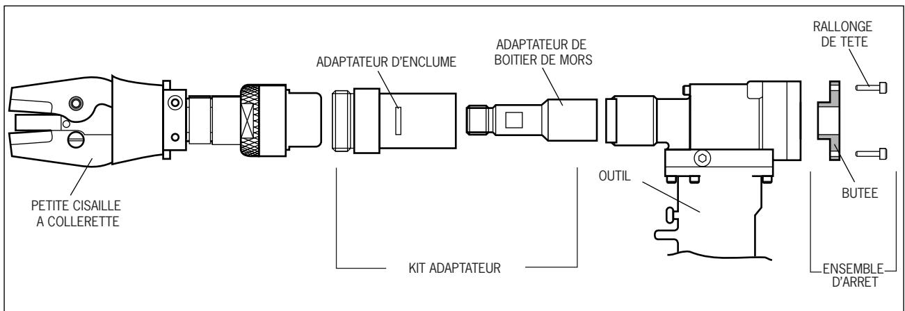 AVDEL 07220 - Ensemble cisaille à collerette, kit adaptateur (07220-09000) et kit d'arrêt (07229-08973) - 1