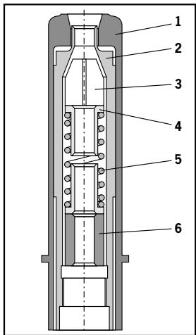 AVDEL 07220 - Ensembles de NEZ DROIT horizontal, vertical ou ROND - 1
