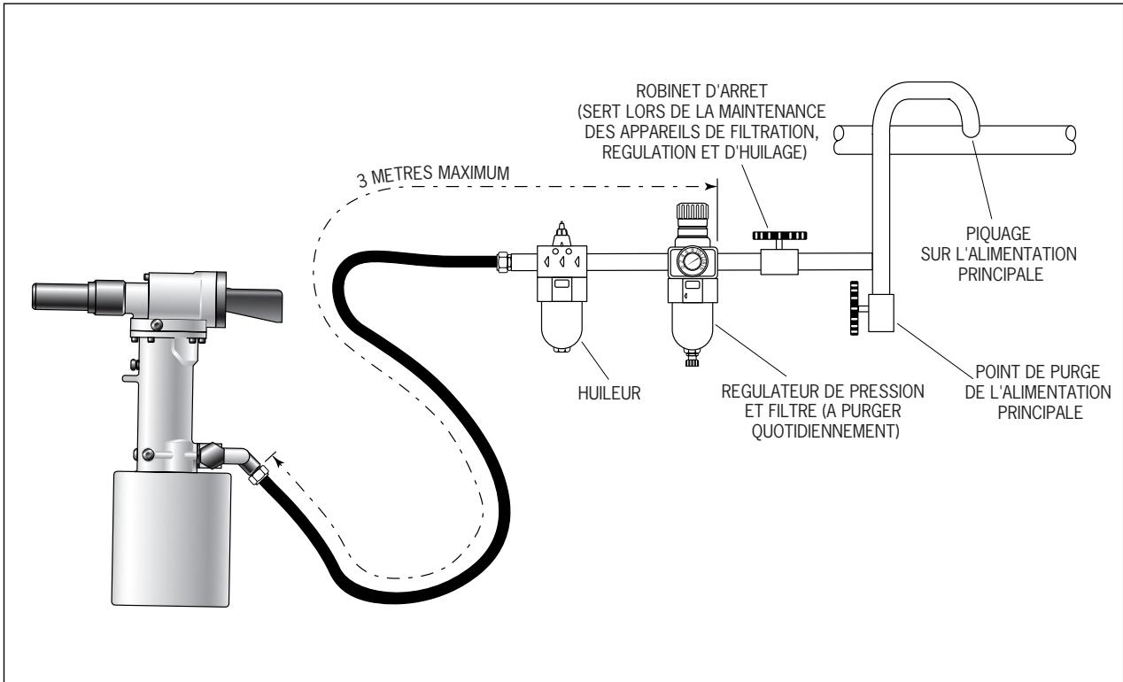 AVDEL 07220 - Alimentation pneumatique - 1