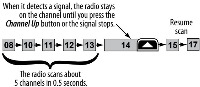 UNIDEN MHS75 - Scan mode operation - 1