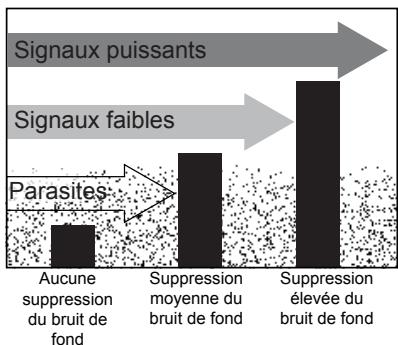 UNIDEN MHS75 - Régler le niveau de suppression du bruit de fond - 1