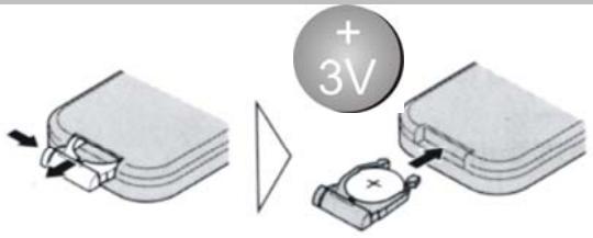 YAKUMO CARENTERTAINER7 - Télécommande infrarouge - 2