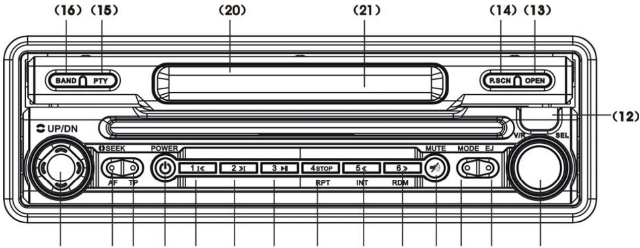 YAKUMO CARENTERTAINER7 - References des commandes - 2