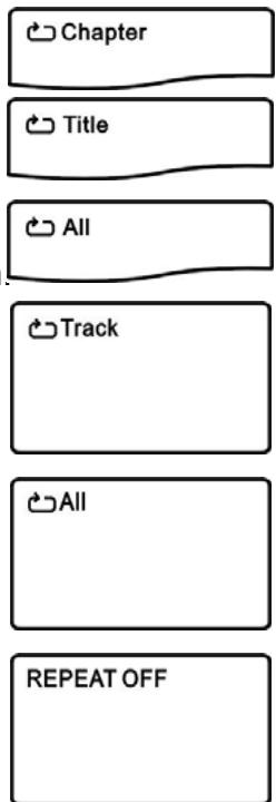 YAKUMO CARENTERTAINER7 - Touche RPT (repeat) - 1