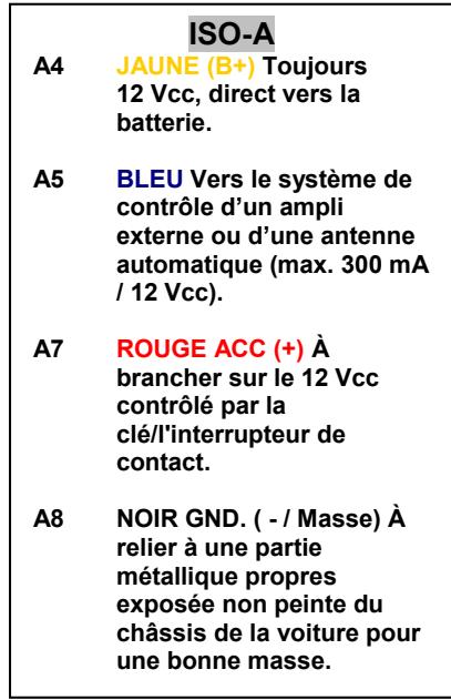 YAKUMO CARENTERTAINER7 - SCHEMA De cablage du YAKUMO CARENBERTAINER7 - 2