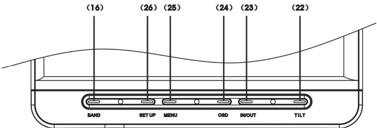 YAKUMO CARENTERTAINER7 - References des commandes - 1