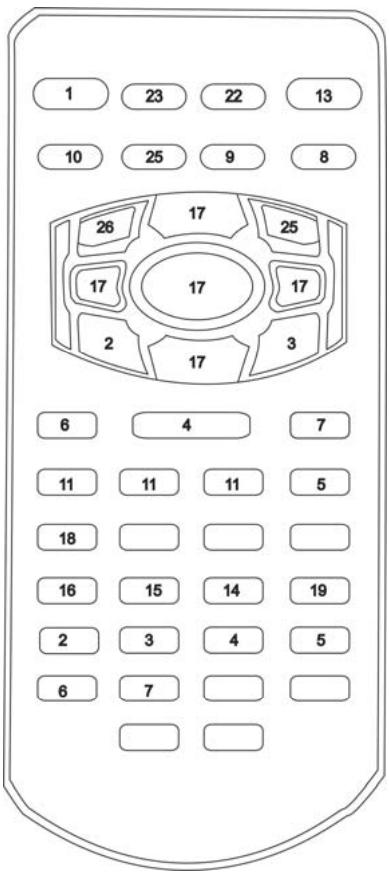 YAKUMO CARENTERTAINER7 - References des commandes - 3