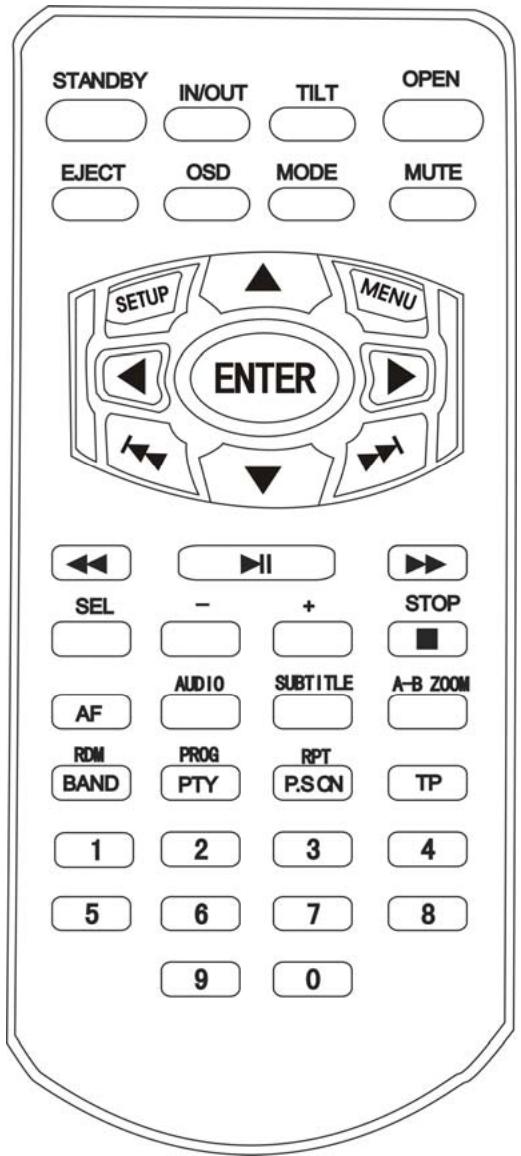 YAKUMO CARENTERTAINER7 - Télécommande infrarouge - 1