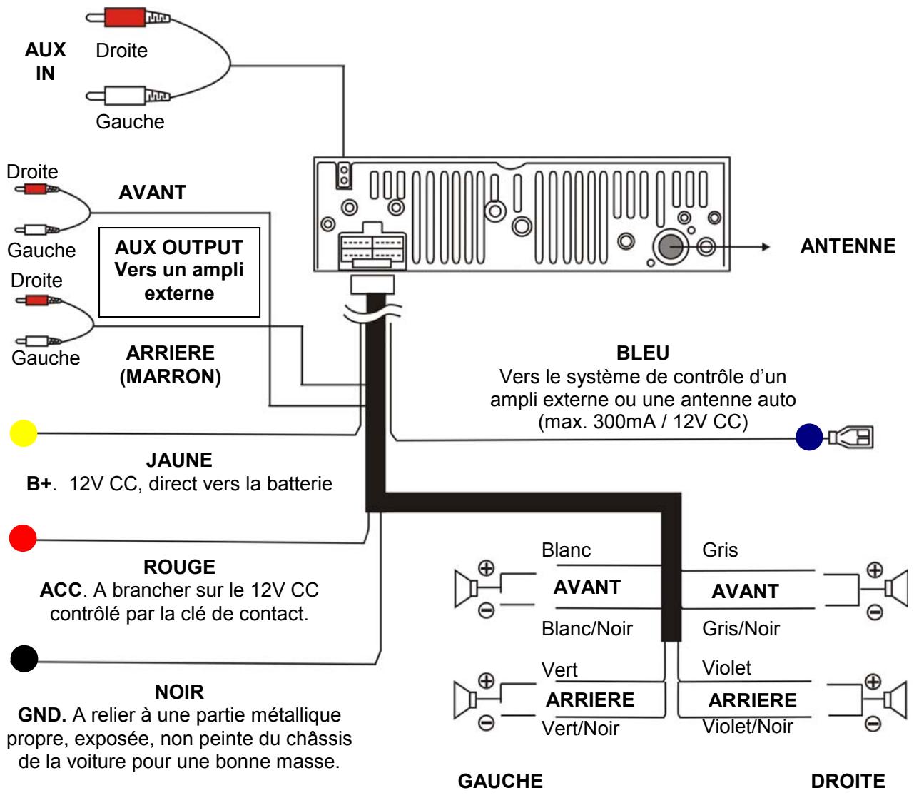 YAKUMO HYPERSOUND CAR - SCHEMA De cablage du YAKUMO hypersound car - 1