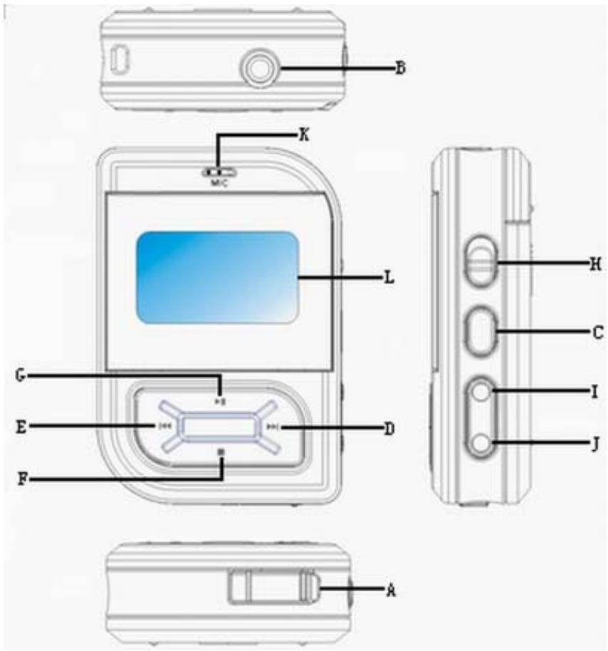 YAKUMO HYPERSOUND XTRA - Commandes du yakumo hypersound xtra - 1