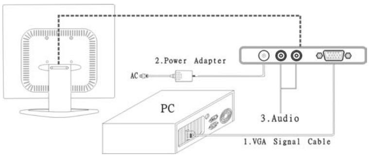 YAKUMO TFT 17 SL - Branchement du moniteur à l'ordinateur - 1
