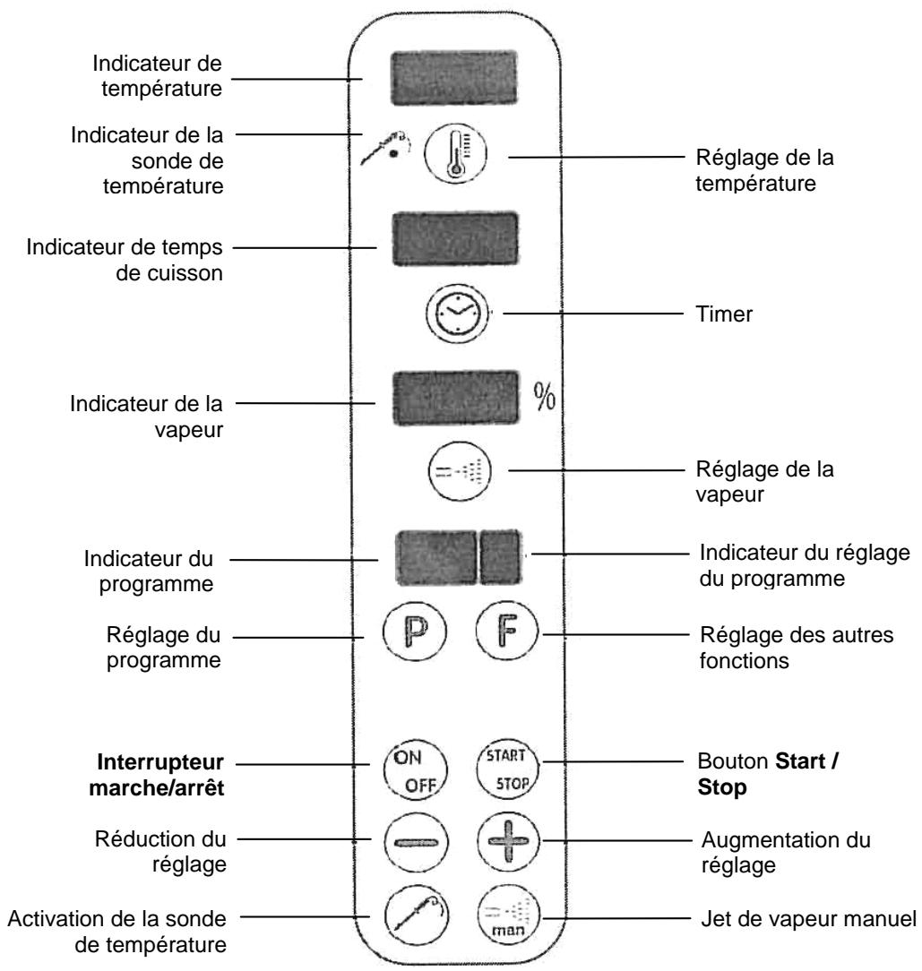 BARTSCHER 116402 - Utilisation - 1
