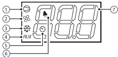 BARTSCHER 110.137 - Display and functions - 1