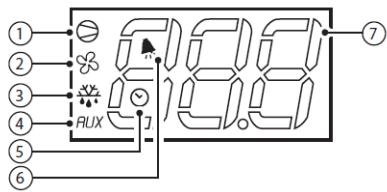 BARTSCHER 110.137 - Écran et fonctions - 1