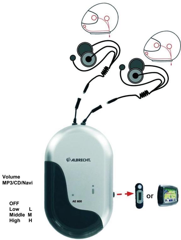 ALBRECHT ALBRECHT AE 600 - Operating manual / Hints for connection Motorbike communication system - 1