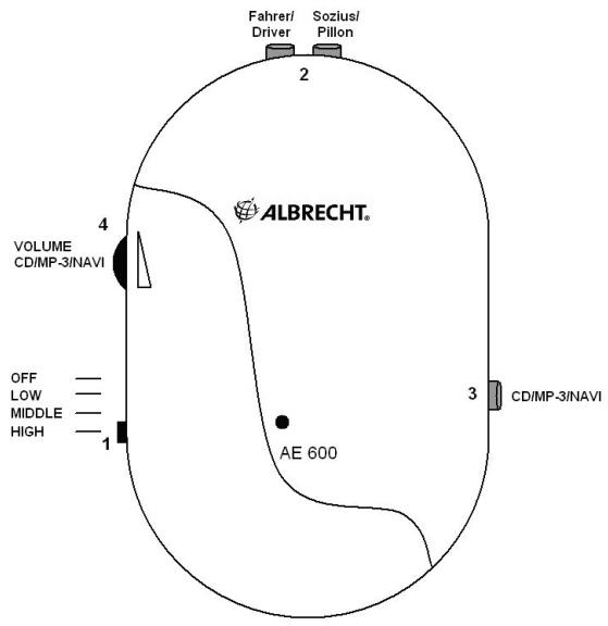 ALBRECHT ALBRECHT AE 600 - Operation - 1