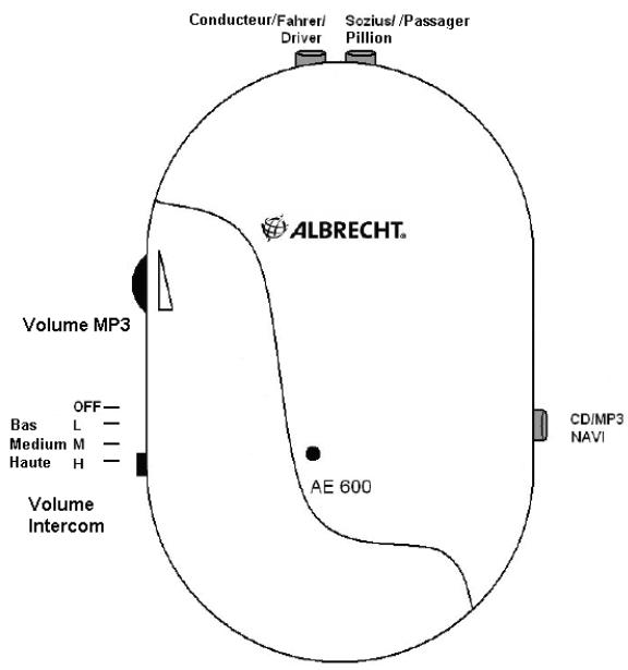 ALBRECHT ALBRECHT AE 600 - Avertissements: - 1