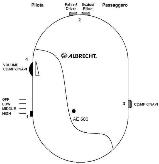 ALBRECHT ALBRECHT AE 600 - Funzioni - 1