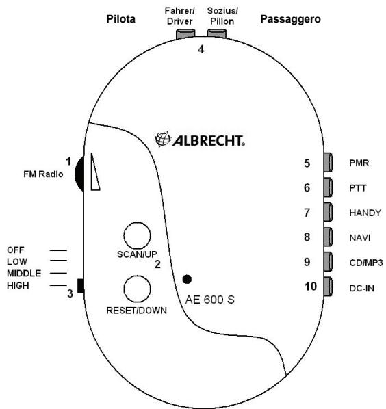 ALBRECHT ALBRECHT AE 600 S - Attenzione: - 1