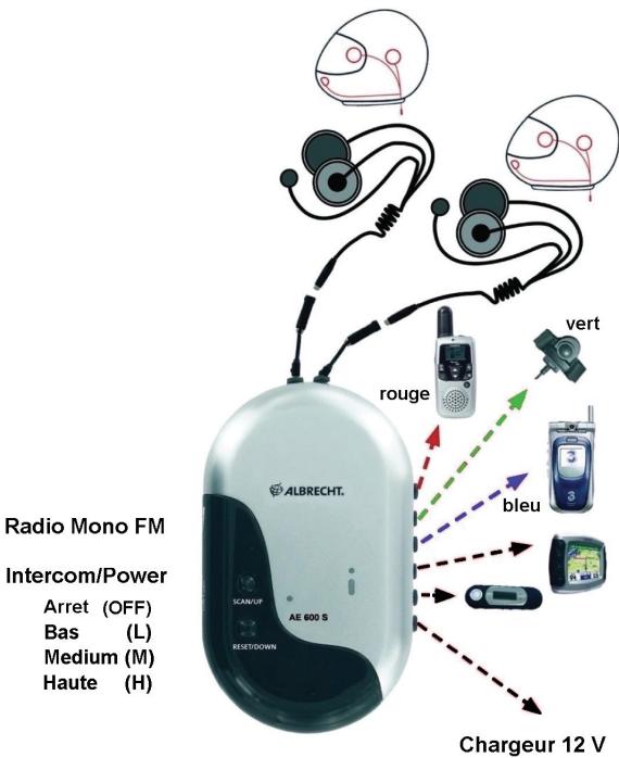 ALBRECHT ALBRECHT AE 600 S - Mode d'emploi/instructions de raccordement Systeme intercom moto - 1