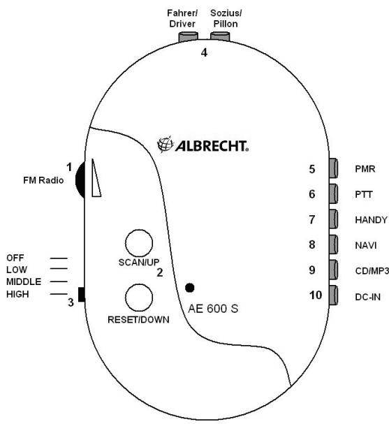 ALBRECHT ALBRECHT AE 600 S - Warning: - 2