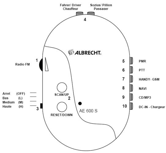 ALBRECHT ALBRECHT AE 600 S - Avertissements: - 1