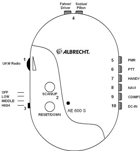 ALBRECHT ALBRECHT AE 600 S - Warnhinweise: - 1