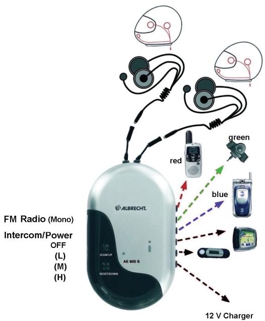 ALBRECHT ALBRECHT AE 600 S - Operating manual / Hints for connection Motorbike communication system - 1