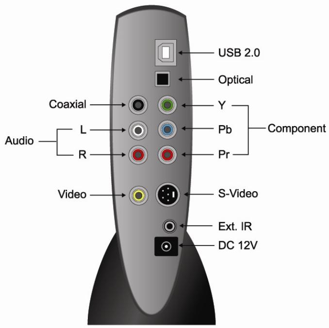 CINEBOX CINE BOX V2 - Chapitre 2. composition du CINE BOX V2 - 2