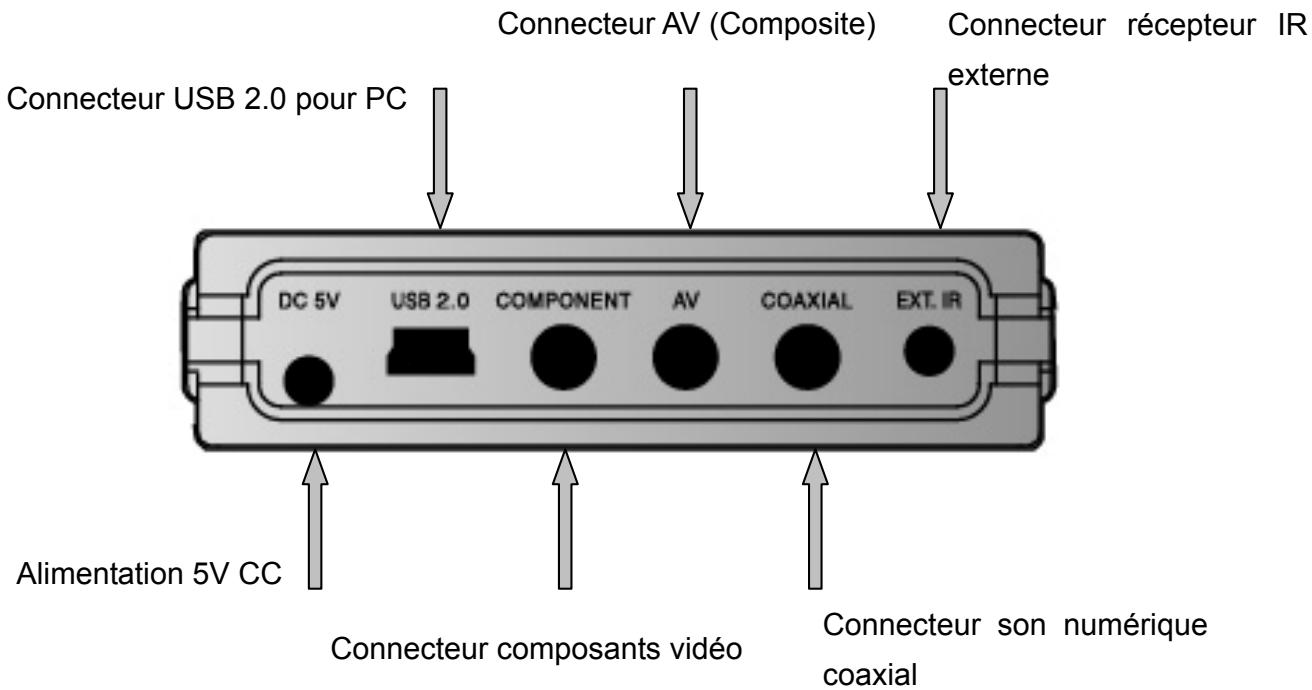 CINEBOX CINE BOX HD MOBILE - Nom de chaque élément - dessus et façon - 2