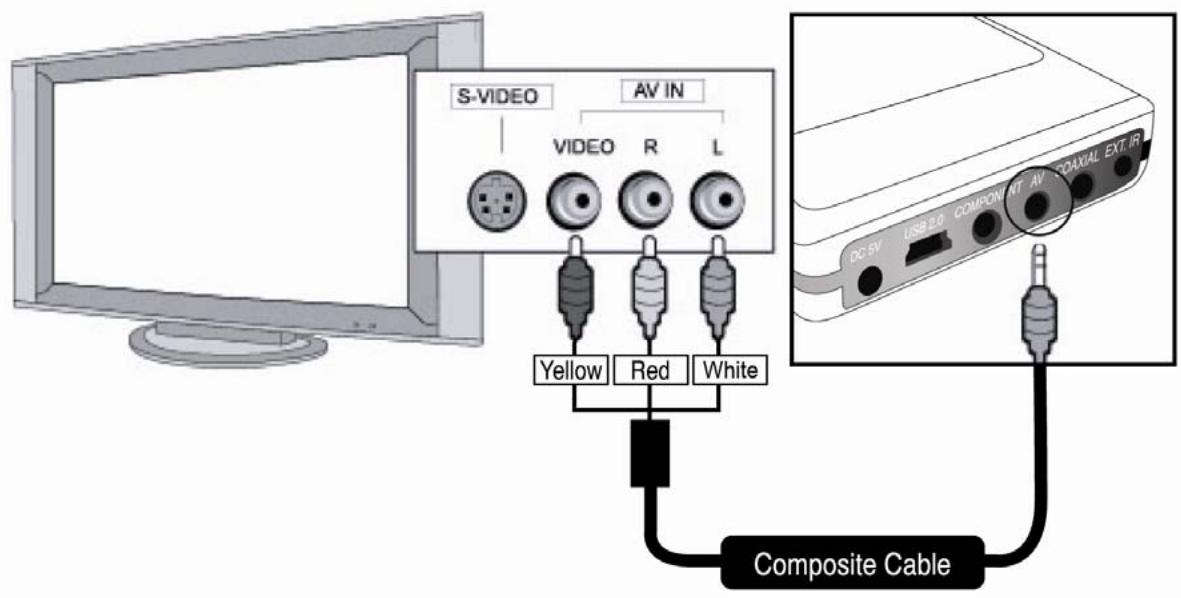 CINEBOX CINE BOX HD MOBILE - Connexion à une TV avec un câble composite (AV) - 1