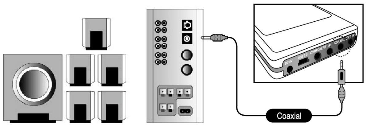 CINEBOX CINE BOX HD MOBILE - Connexion avec un connecteur coaxial - 1