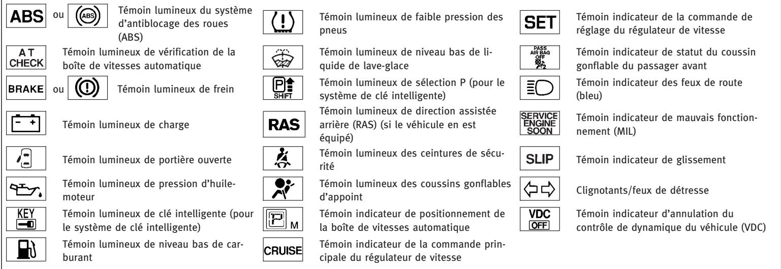 INFINITI G35 COUPE - TÉMOINS LUMINEUX/INDICATEURS ET RAPPELS SONORES - 1