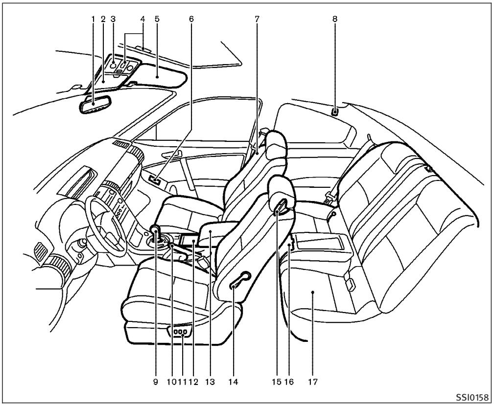 INFINITI G35 COUPE - COUSSINS GONFLABLES, CEINTURES DE SÉCURITÉ ET DISPOSITIFS DE RETENUE POUR ENFANTS - 3
