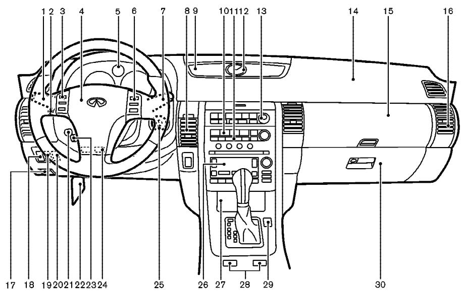 INFINITI G35 COUPE - Instruments et commandes - 1