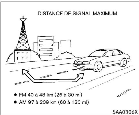 INFINITI G35 COUPE - Réception radio - 1