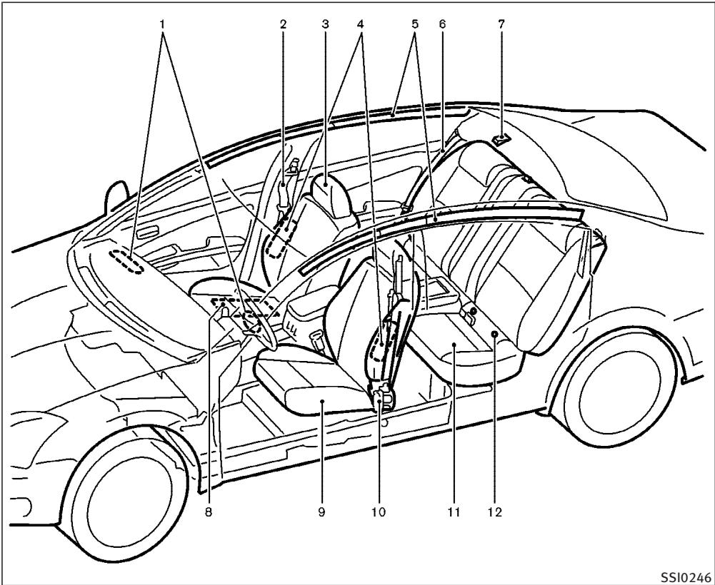 INFINITI G35 COUPE - COUSSINS GONFLABLES, CEINTURES DE SÉCURITÉ ET DISPOSITIFS DE RETENUE POUR ENFANTS - 1