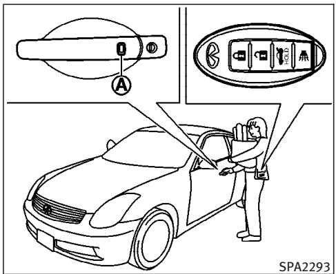 INFINITI G35 COUPE - PRECAUTIONS À PRENDRE POUR LE VERROUILAGE ET DÉVERROUILAGE - 1
