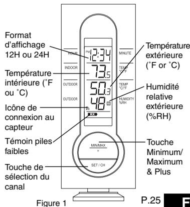 LA CROSS TECHNOLOGY WS-7220U-IT - 2