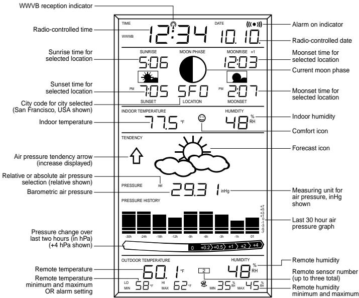LA CROSS TECHNOLOGY WS-8025SU - Explanation of LCD Information - 1