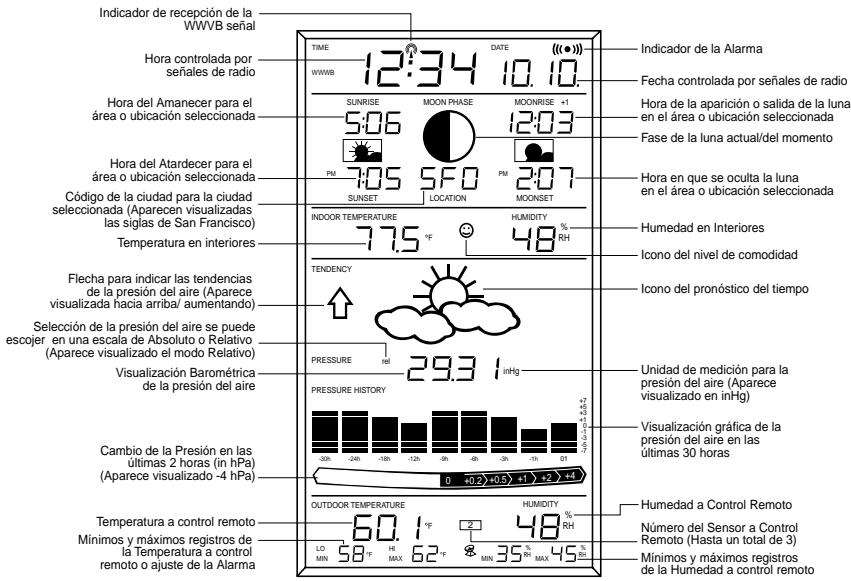 LA CROSS TECHNOLOGY WS-8025SU - Explicación de la Información de la Pantalla LCD - 1